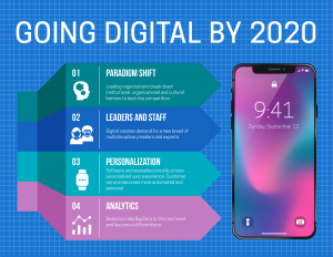Infographic titled Going Digital by 2020